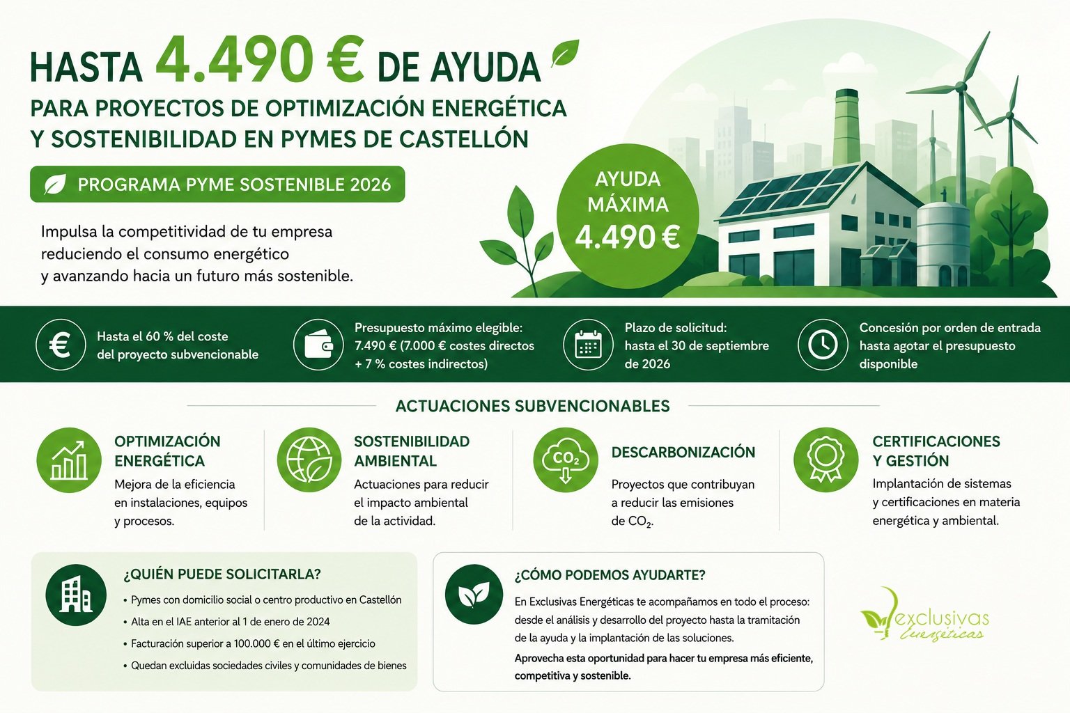Imagen blog Ayudas Pyme Sostenible 2026 Cámara Castellón